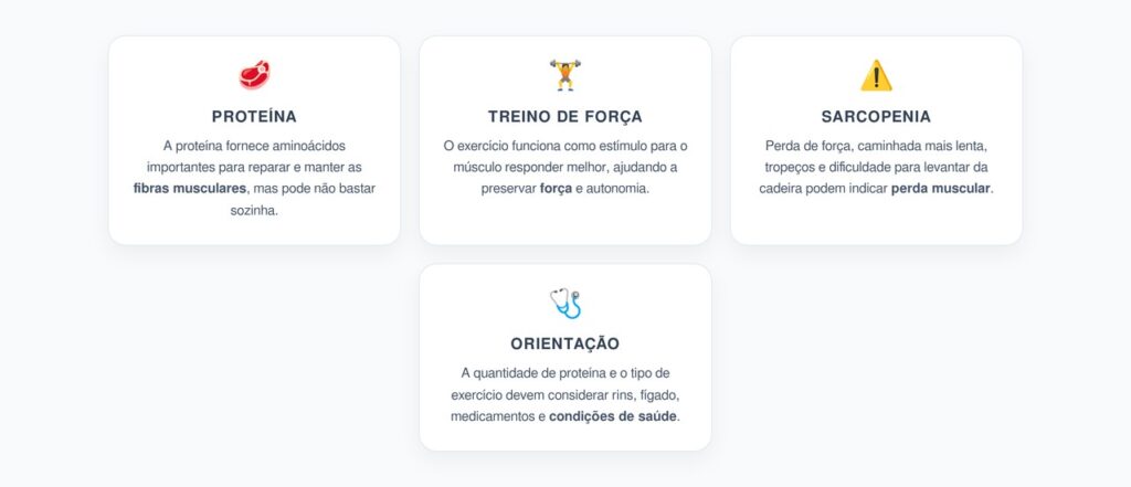 Proteína e Exercício Contra a Sarcopenia: Como Preservar Força Muscular