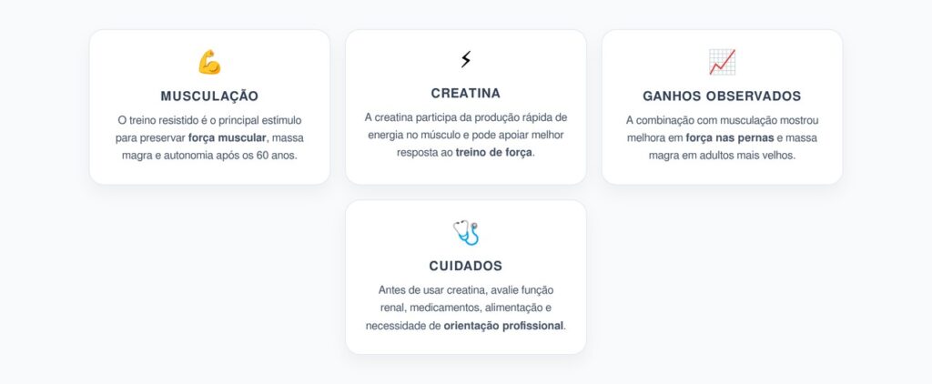 Creatina com Musculação Após os 60: Força e Massa Magra no Envelhecimento