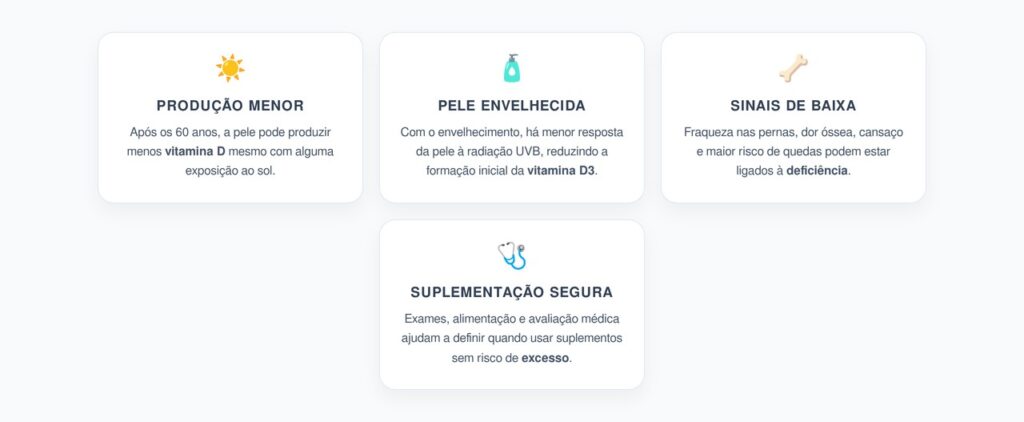 Vitamina D Após os 60: Por Que o Sol Pode Não Ser Suficiente