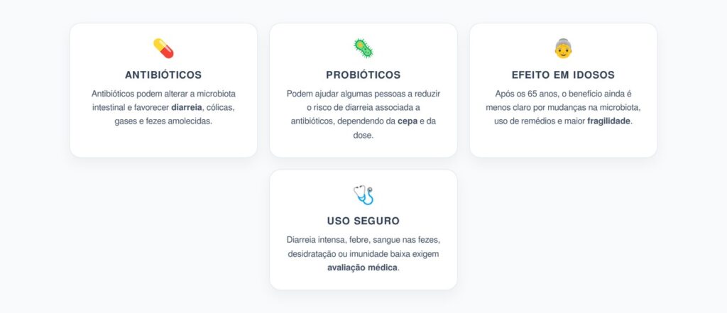 Probióticos Após Antibióticos: Benefícios e Cuidados em Idosos
