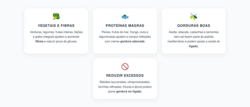 Dieta MASLD: Alimentos da Dieta Mediterrânea para Reduzir Gordura no Fígado