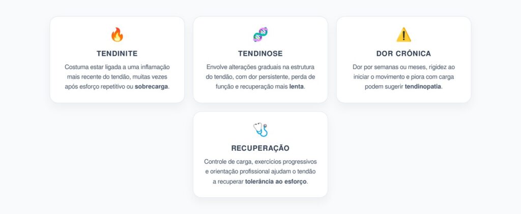 Tendinite ou Tendinose: A Diferença por Trás da Dor Crônica no Tendão