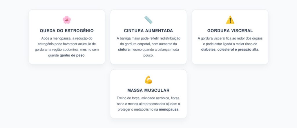 Barriga Maior na Menopausa: Estrogênio, Cintura e Gordura Visceral