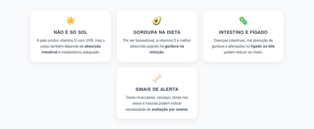 Vitamina D Baixa: Sol, Intestino, Gordura e Fígado Também Influenciam