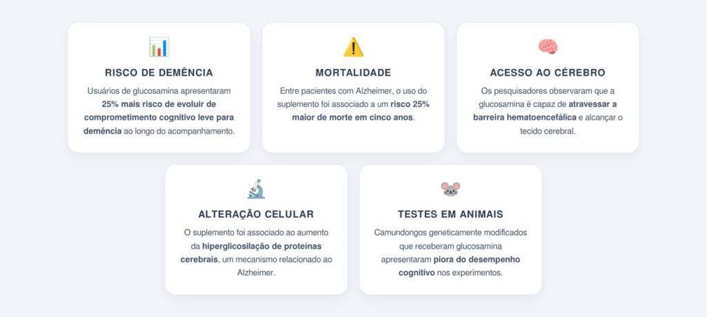 Quais foram os principais achados do estudo?