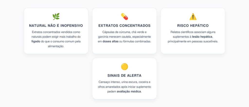 Suplementos Naturais e Fígado: O Alerta Sobre Cúrcuma, Chá Verde e Garcinia