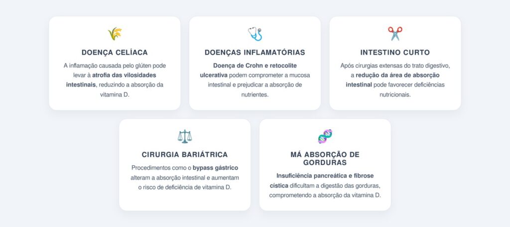 Quais doenças intestinais mais comprometem a vitamina D?