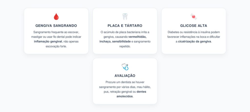 Gengiva Sangrando: Sinal de Inflamação e Possível Alerta para Diabetes