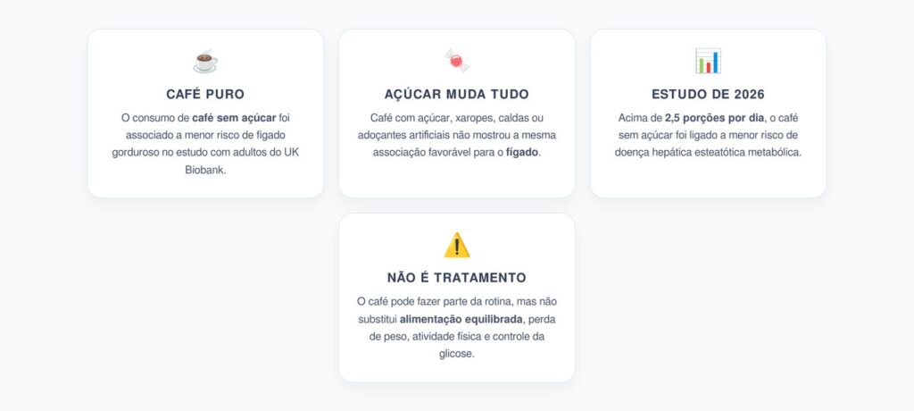 Café Sem Açúcar e Fígado Gorduroso: O Detalhe que Pode Mudar o Risco
