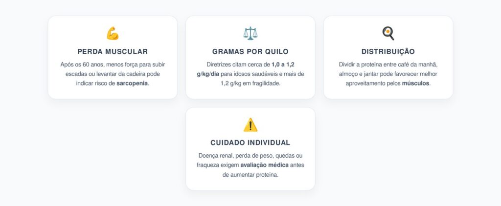 Perda Muscular Após os 60: Proteína por Quilo Para Prevenir Sarcopenia