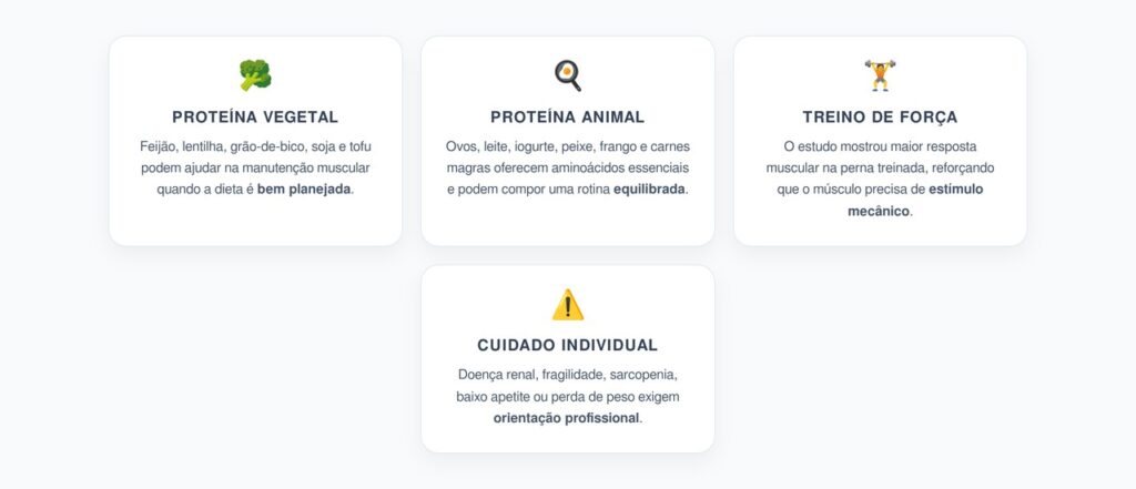 Proteína Vegetal ou Animal: O Treino de Força é o Fator Decisivo Após os 50