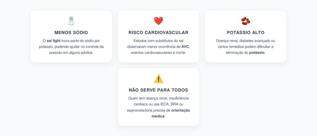 Sal Light com Potássio: A Recomendação da OMS que Exige Cuidado
