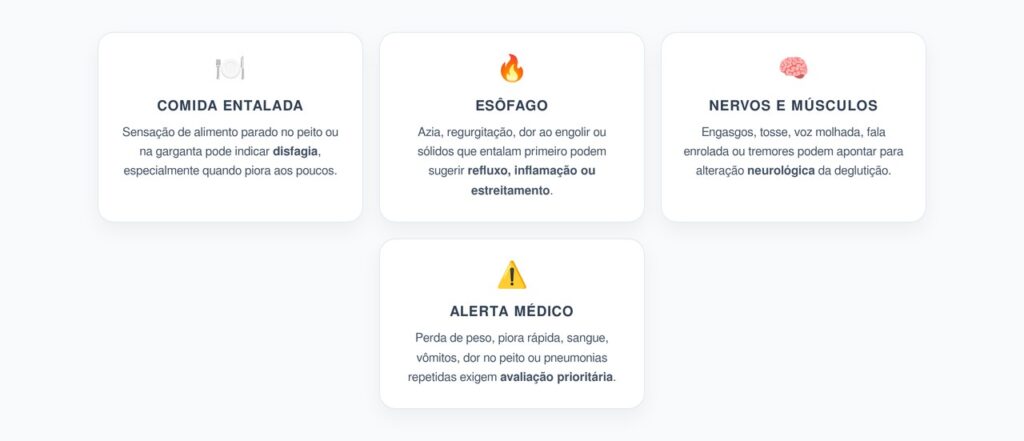 Dificuldade Para Engolir Progressiva: Sinais de Alerta no Esôfago e nos Nervos