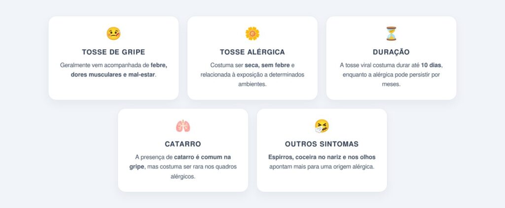 Quais sinais ajudam a diferenciar as duas?