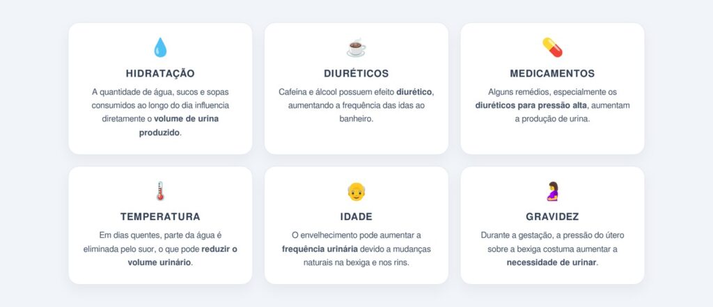 O que pode influenciar a frequência urinária?