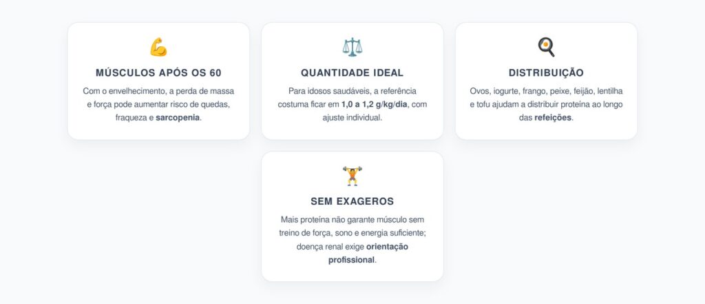 Proteína Depois dos 60: Quantos Gramas Ajudam a Preservar Músculo