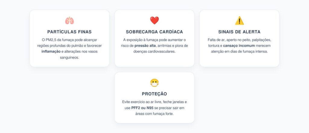 Fumaça de Queimadas e os Riscos Pouco Lembrados para o Coração