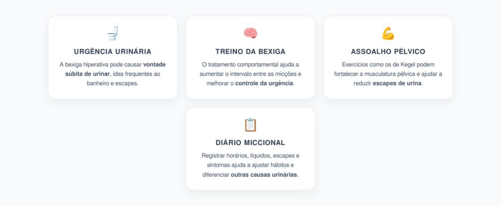 Bexiga Hiperativa: Treino Comportamental para Controlar Urgência e Escapes