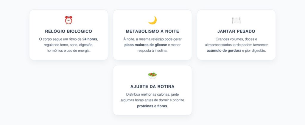 Crononutrição: Por Que a Mesma Refeição Pesa Mais à Noite