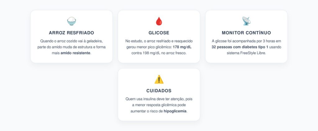 Arroz Resfriado e Glicose: O Que Muda ao Reaquecer o Arroz do Dia Anterior