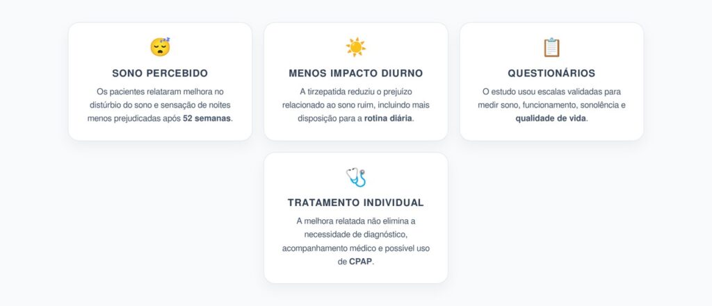 Tirzepatida e Qualidade do Sono: O Que os Pacientes Relataram no SURMOUNT-OSA