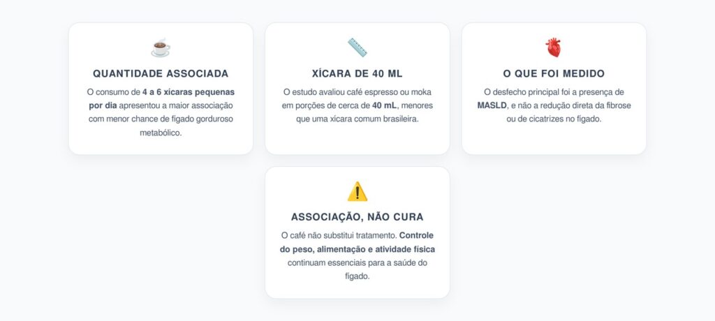 Café e Fígado Gorduroso: 4 a 6 Xícaras Pequenas Tiveram a Maior Associação Protetora