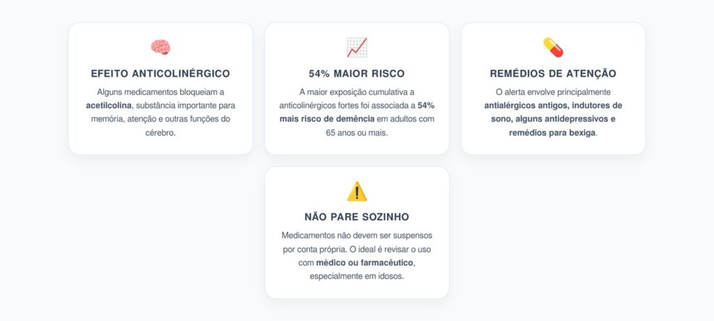 Anticolinérgicos e Demência: Uso Prolongado Foi Ligado a 54% Maior Risco