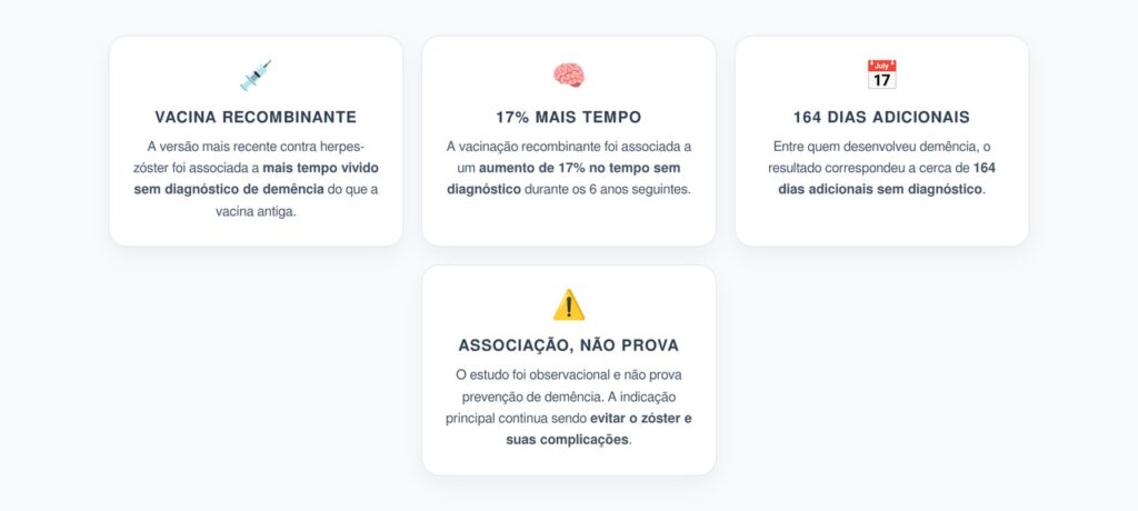 Vacina Shingrix e Demência: Estudo Aponta 17% Mais Tempo sem Diagnóstico