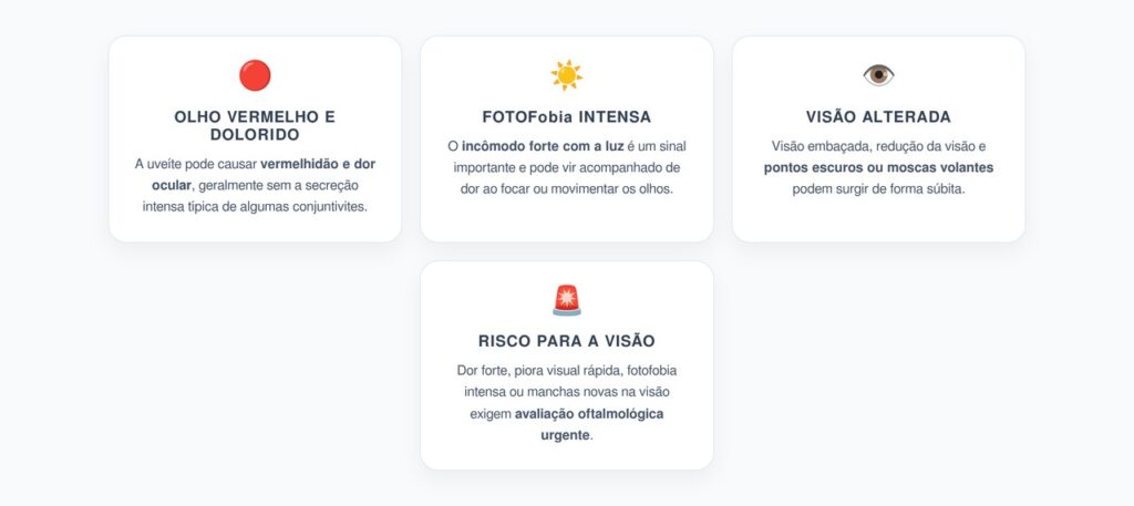 Uveíte: Olho Vermelho, Dor, Fotofobia e Visão Embaçada