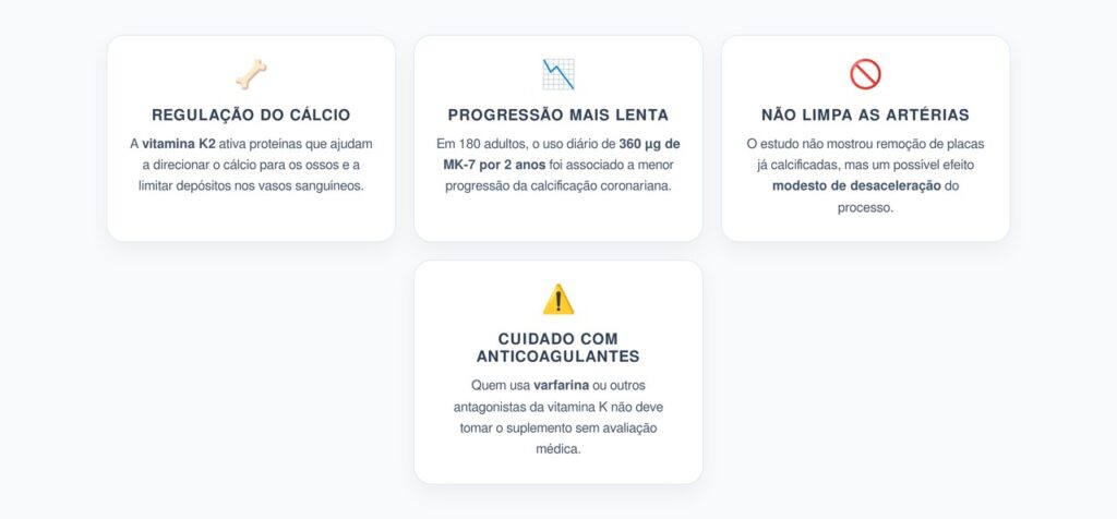 Vitamina K2 e Cálcio nas Artérias: O Que o Estudo de 2 Anos Realmente Mostrou
