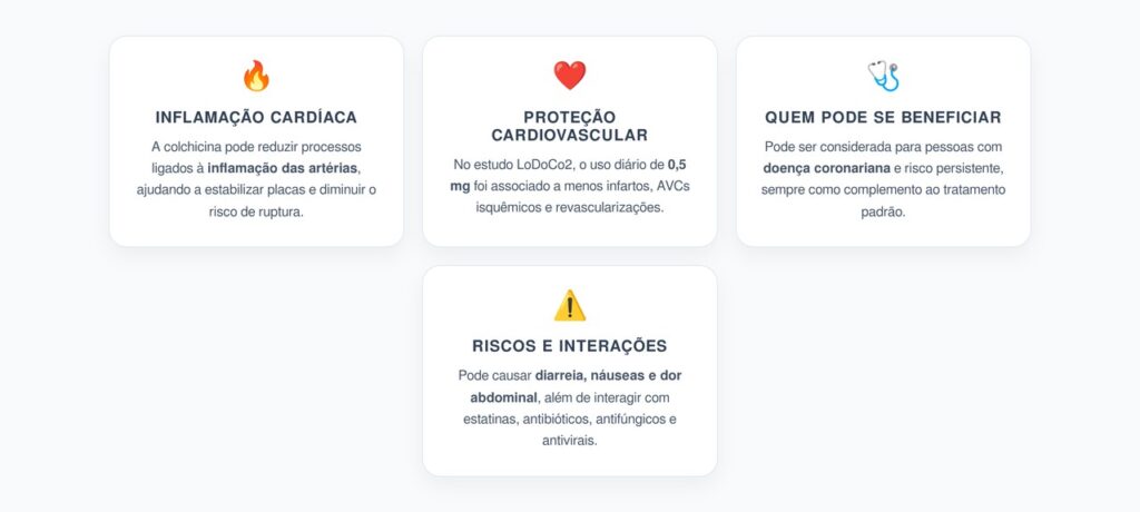 Colchicina em Dose Baixa: Como o Antigo Remédio da Gota Pode Proteger o Coração