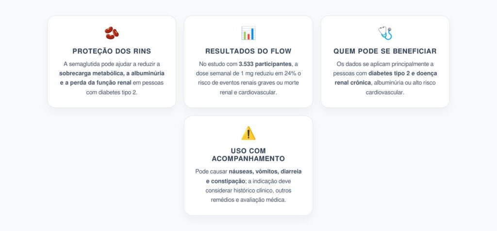 Semaglutida e Rins: Como o Remédio para Diabetes Reduziu Eventos Renais em 24%