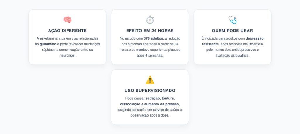 Esketamina em Spray Nasal: Como Age Rápido na Depressão Resistente