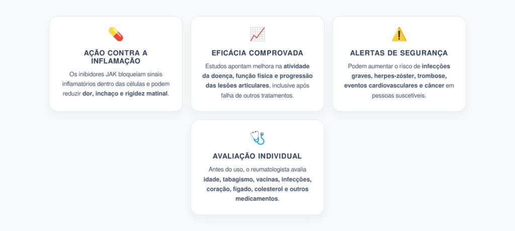 Inibidores JAK na Artrite Reumatoide: Eficácia, Riscos e Cuidados de Segurança