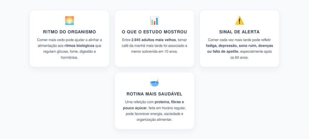 Café da Manhã Mais Cedo: O Horário que Pode Sinalizar Melhor Saúde e Maior Sobrevida