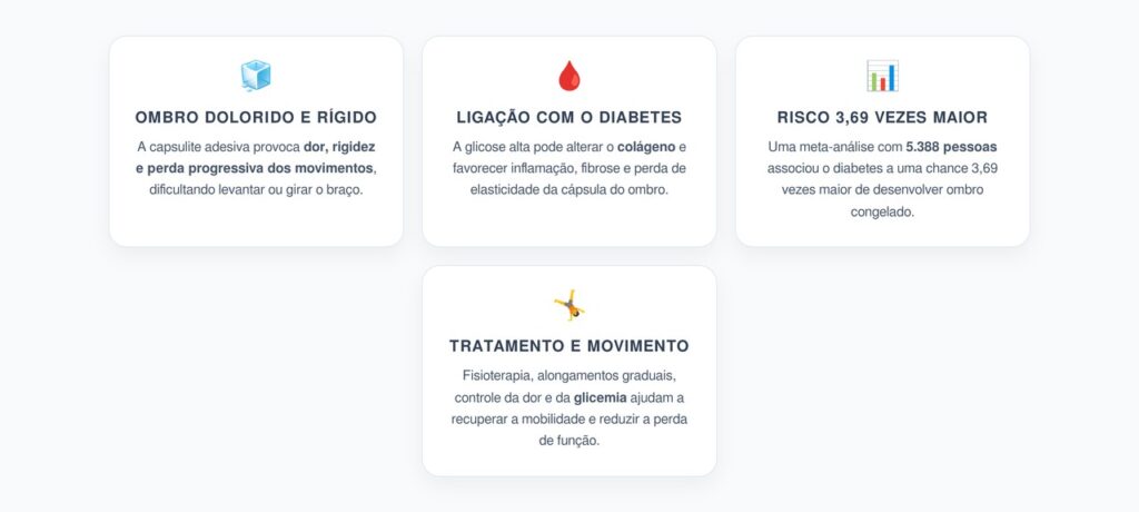 Ombro Congelado e Diabetes: Por Que a Glicose Alta Aumenta o Risco de Capsulite Adesiva