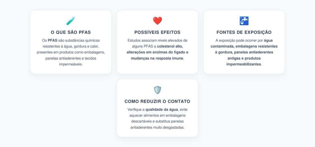PFAS: Os “Químicos Eternos” Ligados a Colesterol Alto, Fígado e Resposta Imune