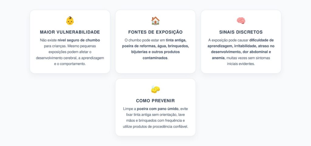 Chumbo em Crianças: Fontes de Exposição em Casa e Por que Não Existe Nível Seguro