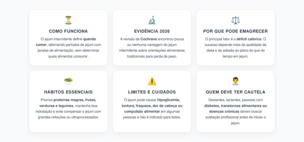 Jejum Intermitente Emagrece? O Que a Revisão Científica de 2026 Realmente Mostra