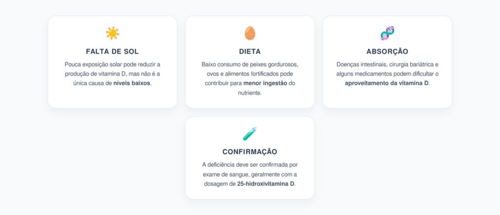 Vitamina D Baixa Vai Além da Falta de Sol: Absorção, Dieta e Metabolismo