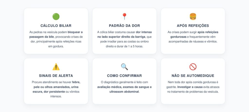 Dor no Lado Direito Após Comer Gordura: Quando Pode Ser Cálculo na Vesícula e Não Gastrite