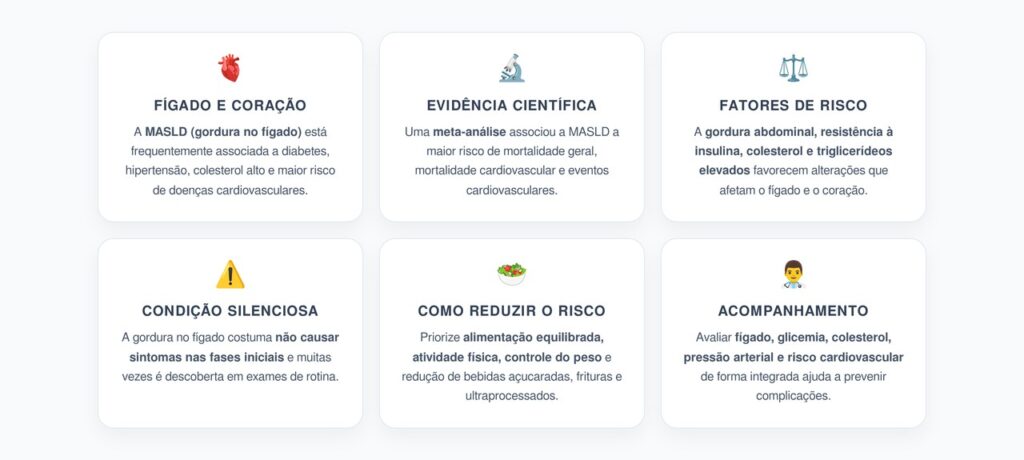 Gordura no Fígado Pode Aumentar o Risco para o Coração? O Que a Ciência Mostra