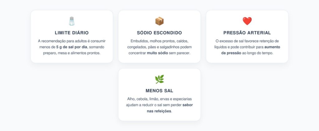 Sal Diário: O Limite da OMS que Muita Gente Ultrapassa Sem Perceber