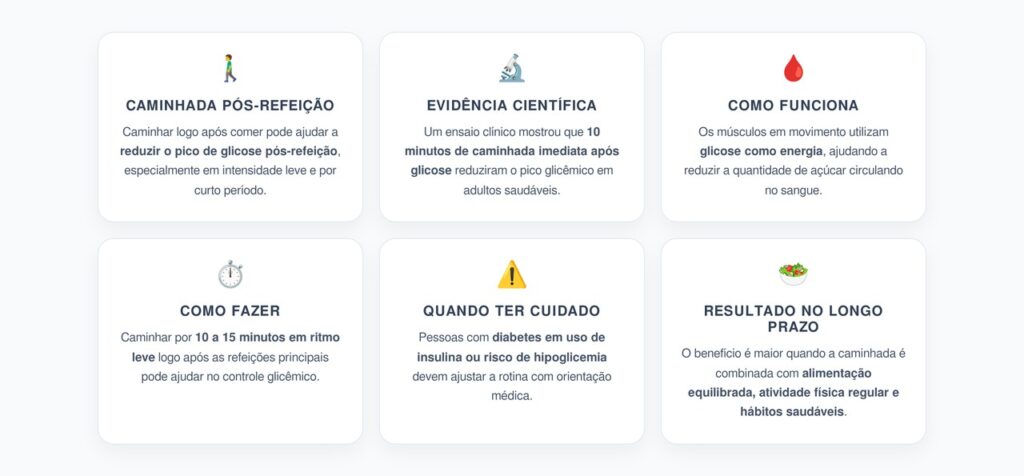 Caminhar Após as Refeições: O Que os Estudos Mostram Sobre Redução da Glicose Pós-Refeição