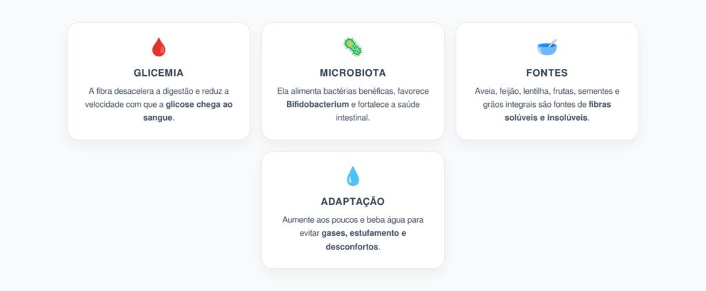 Fibra Alimentar: O Carboidrato que Controla a Glicemia e Nutre a Microbiota