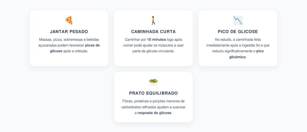 Caminhada de 10 Minutos Após o Jantar: Hábito Simples Contra Picos de Glicose