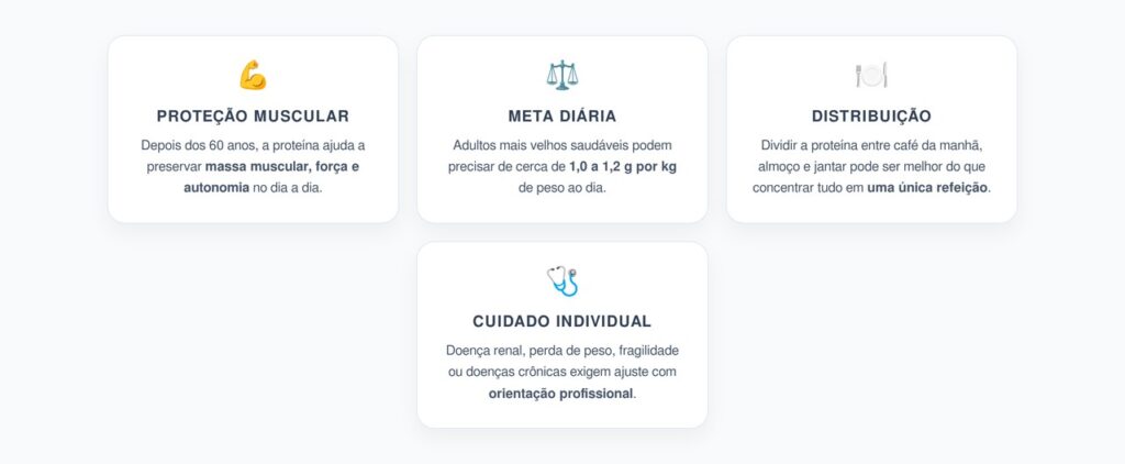 Proteína Depois dos 60: Quantos Gramas por Dia Ajudam a Proteger os Músculos