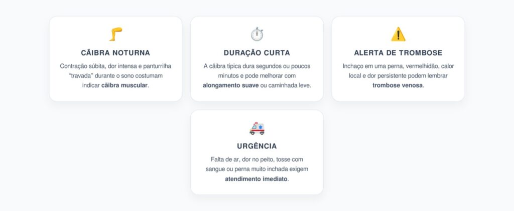 Cãibra Noturna na Panturrilha: Quando a Dor Pode Lembrar Trombose