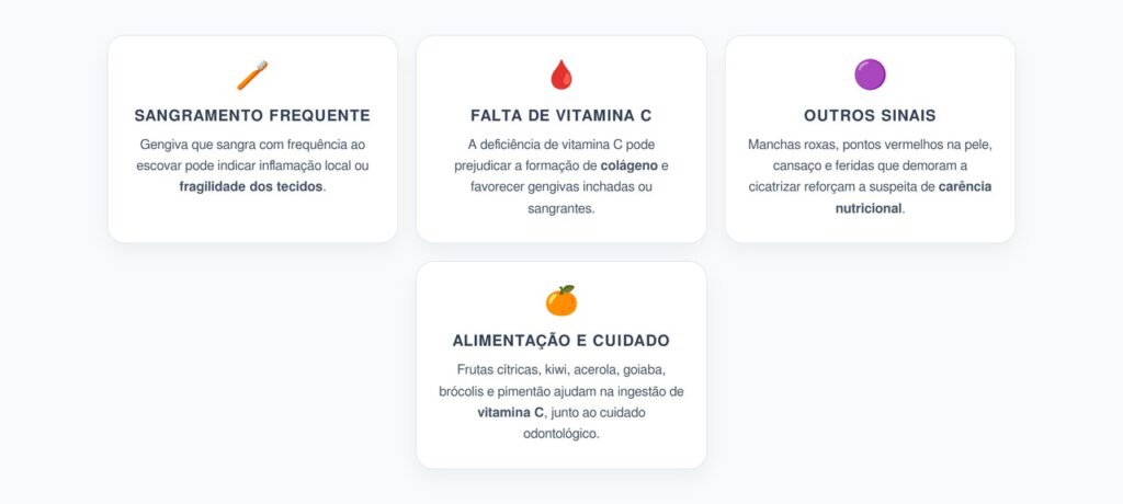 Gengiva Sangrando ao Escovar: Sinais de Falta de Vitamina C