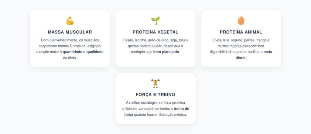 Proteína Vegetal ou Animal no Envelhecimento: O Que Mais Protege a Massa Muscular
